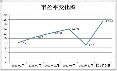 亿联无限创业板ipo终止解密业绩飙升靠偶然因素持续成长性存疑研发