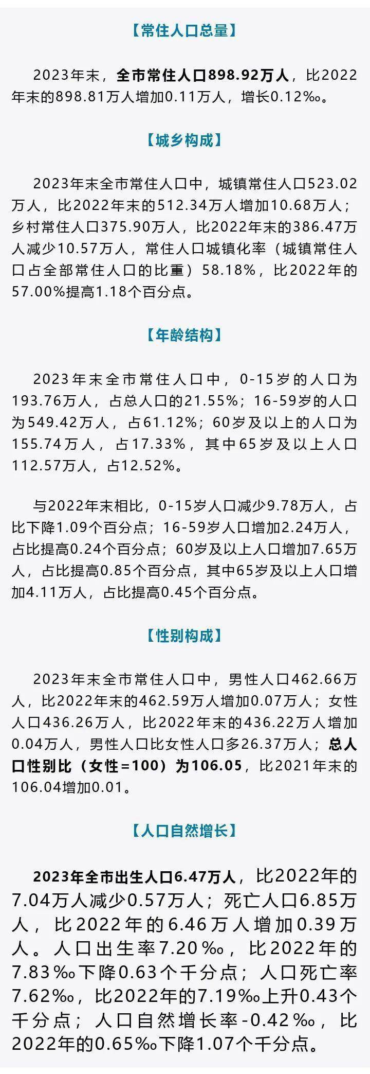 2024年赣州人口_最新公布!章贡区898.92万!赣州20个县(市、区)常住人口出炉