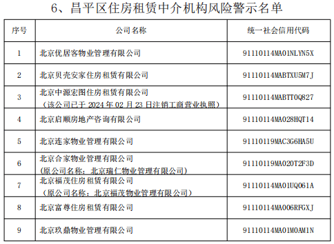 北京這些租房中介需警惕→_租賃_名單_房地產