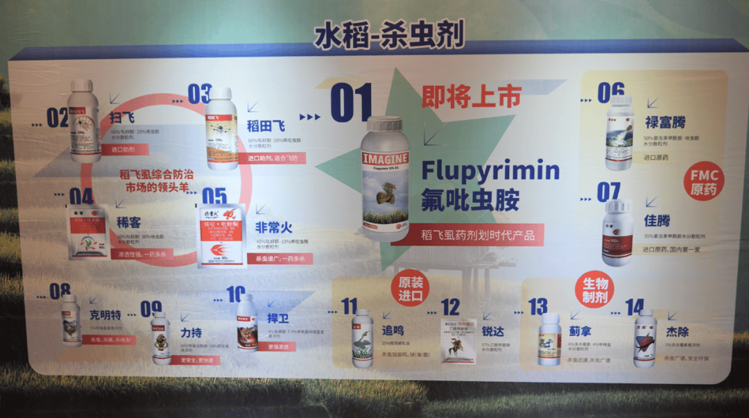针对水稻纹枯病,推荐使用"燕化满多"240克/升噻呋酰胺悬浮剂,"燕化优
