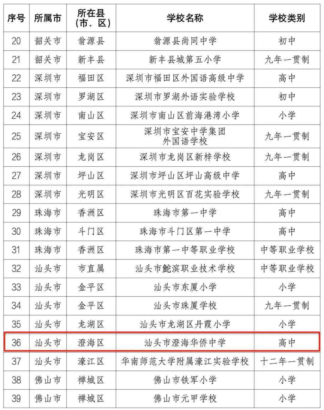 国家级澄海华侨中学入选全国国防教育示范学校名单