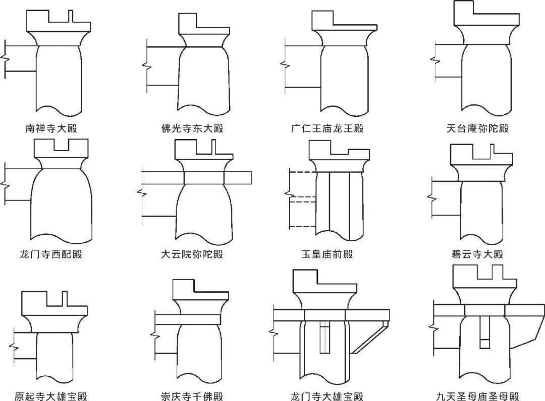 广仁王庙唐代木构大殿 结构特征和特殊做法_龙泉村_建筑_斗拱