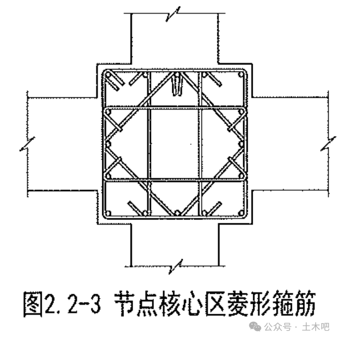 矩形封闭箍筋图片图片