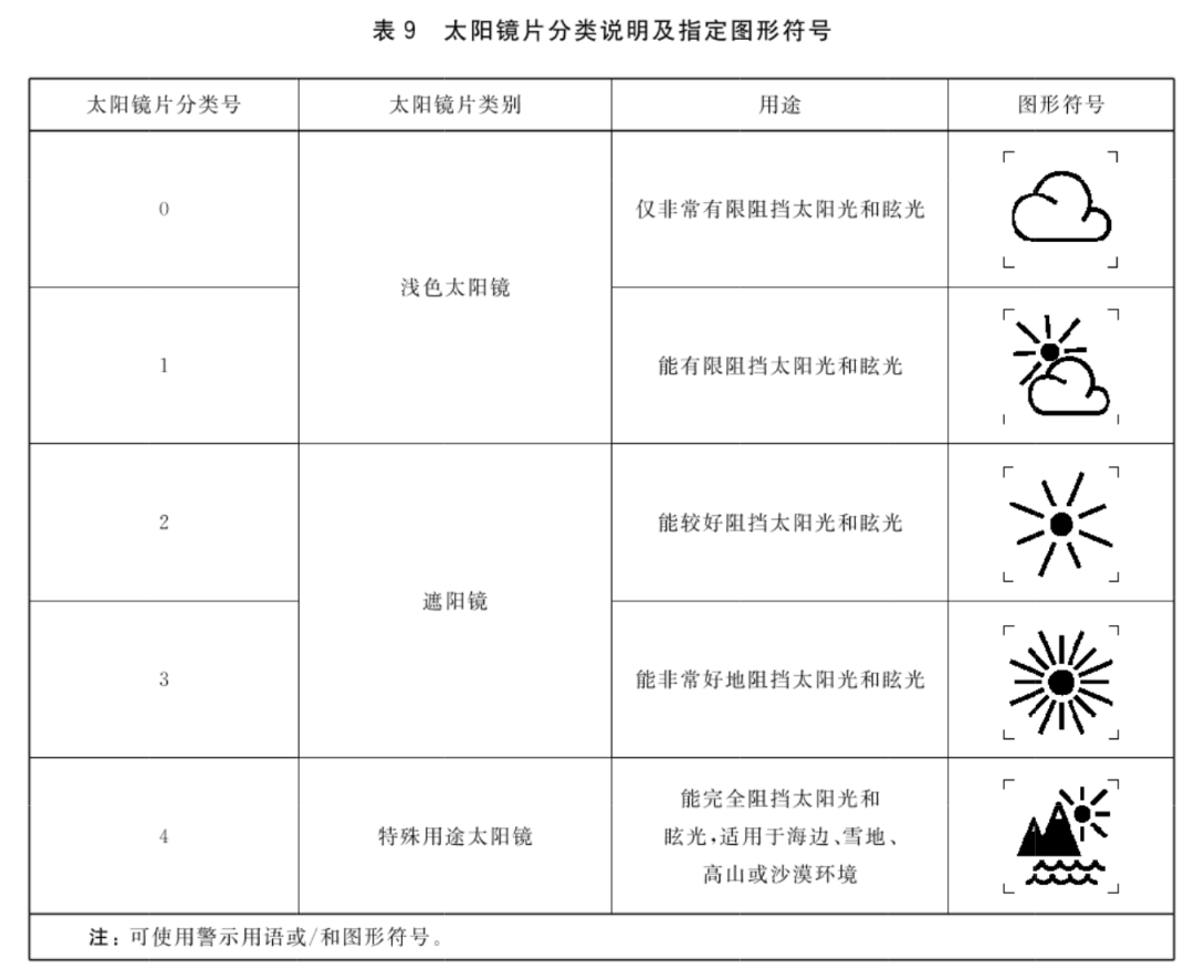 紫外线_镜片_太阳镜