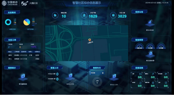 该智慧社区平台就是利用"互联网 5g"模式与社区管理相融合,将社区动态