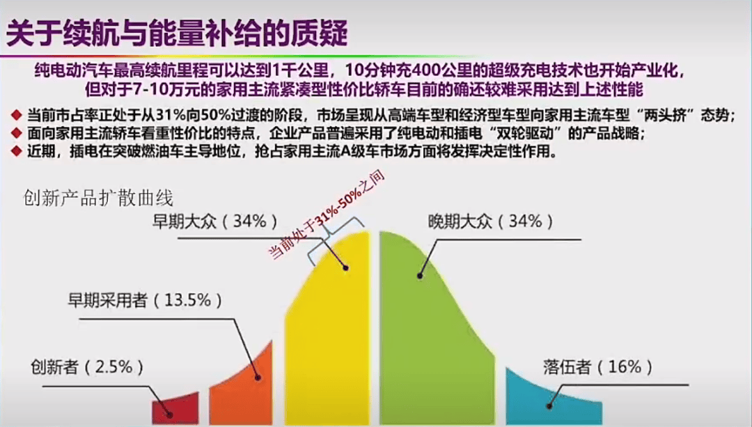 回应对新能源汽车的种种质疑,解读汽车强国的新四化_搜狐汽车_搜狐网