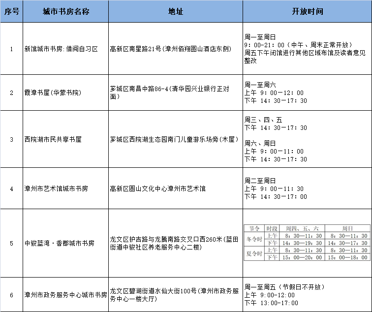 漳州市图书馆新馆漳州文旅新媒体矩阵漳州文旅微信公