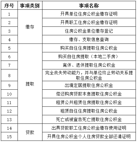 事关枣庄公积金_服务_咨询电话_地址