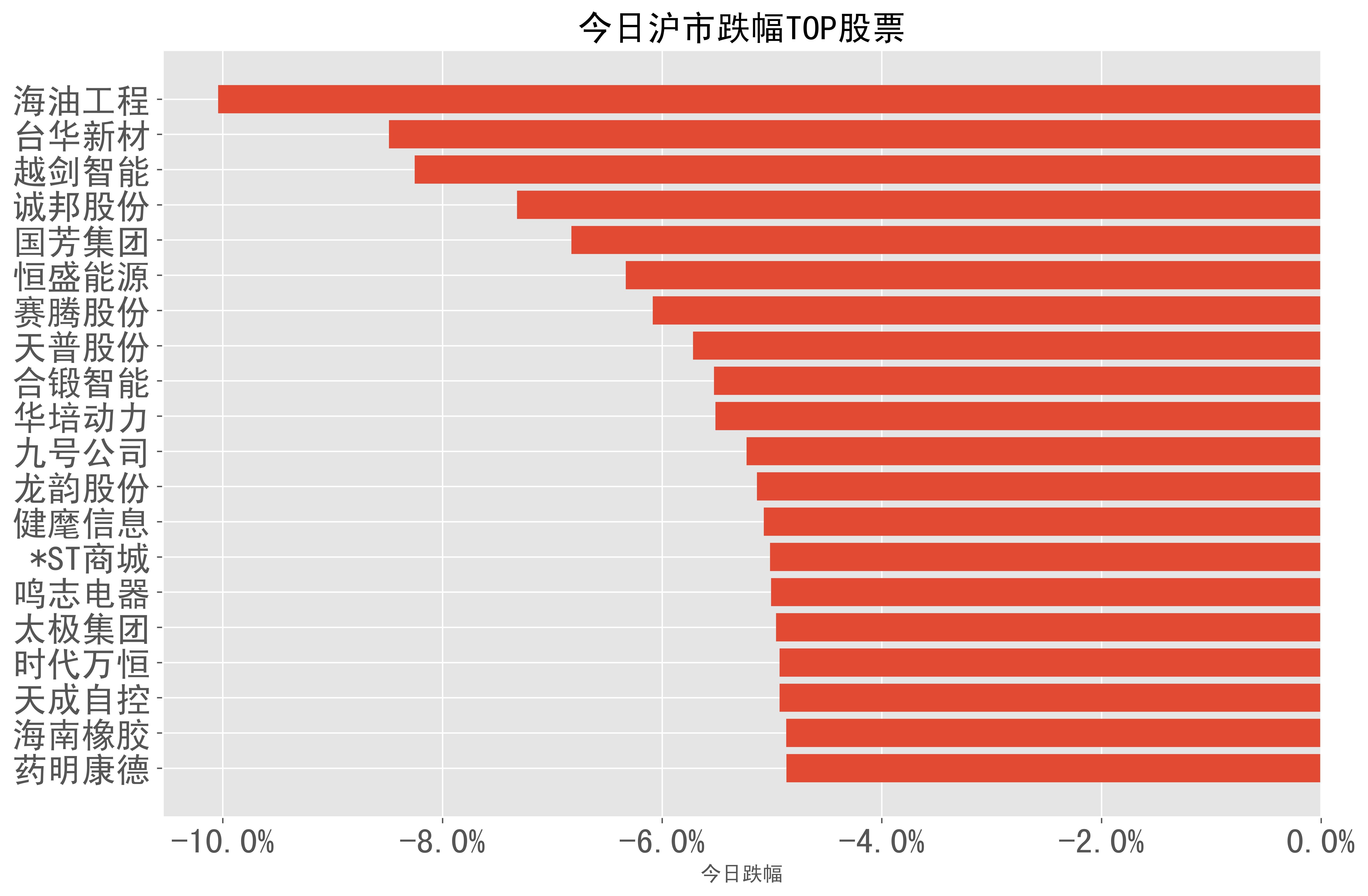 2024-03-19:a股日报-股票跌幅分类榜单_股份_收盘_科技
