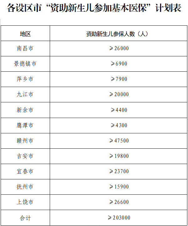景德镇市常住人口161.