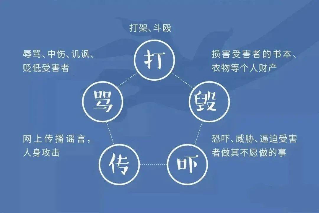 注意这些行为都属校园欺凌