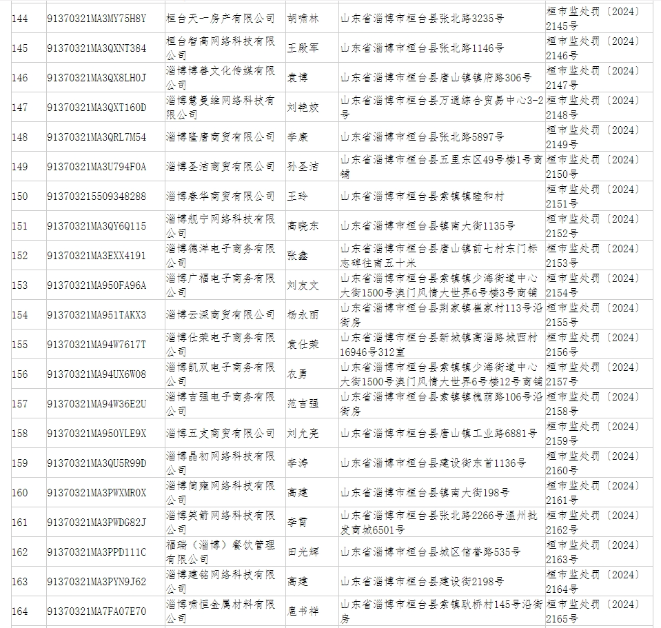 桓臺236家企業被吊銷營業執照