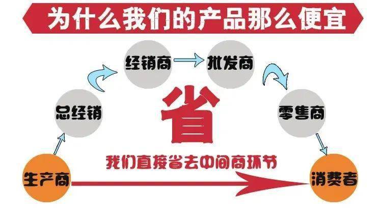 再见了山姆超市