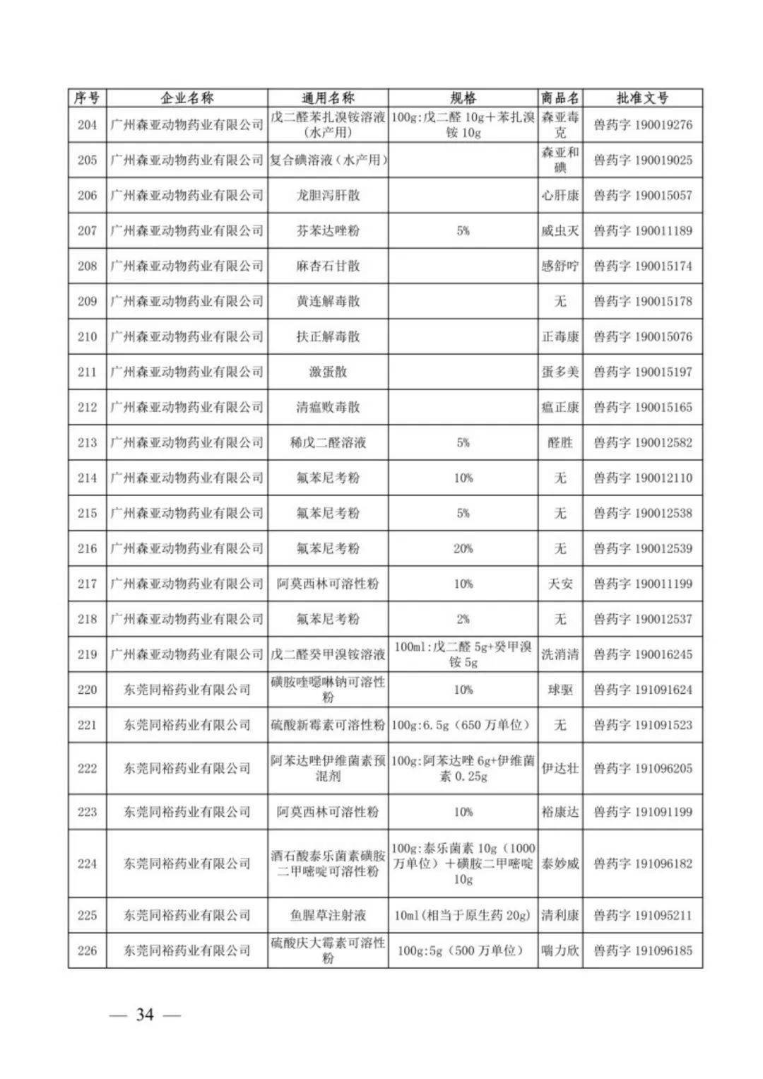 农业农村部公告第767号附件2注销的2657个兽药产品批准文号企业迁址