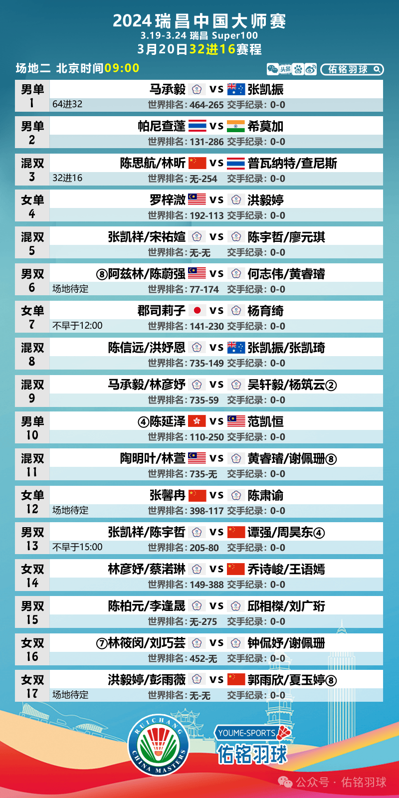 瑞昌赛资格赛国羽男双表现糟糕女单赢得全部席位20日张楠出战