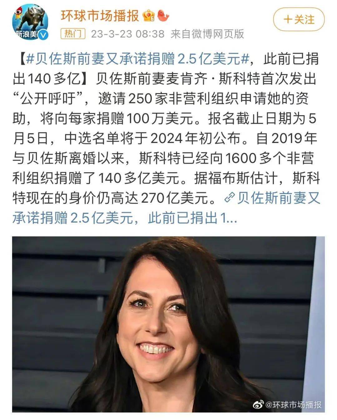 与贝佐斯一起创立亚马逊的前妻麦肯齐拿到270亿美元的资产,跃居全球女