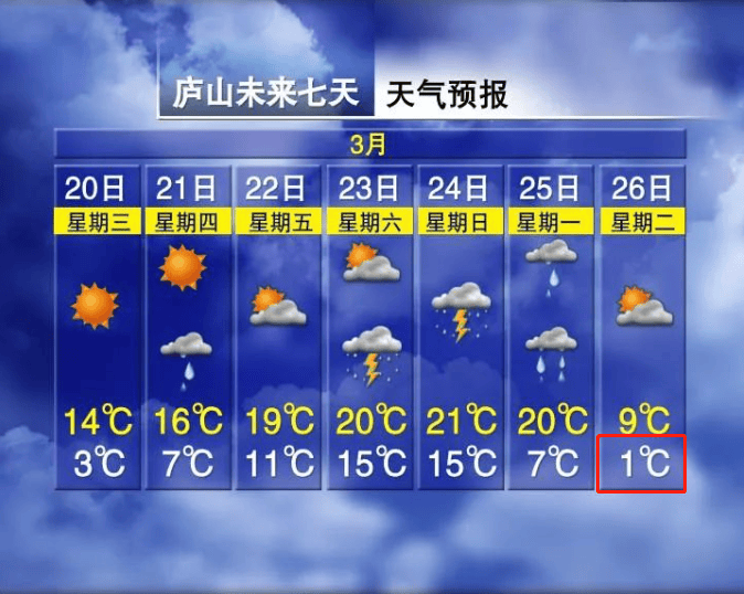 1暴雨雷雨江西接下来天气太刺激