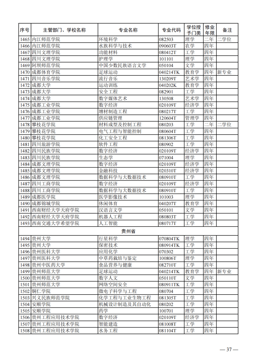 2023年本科专业名单,来了