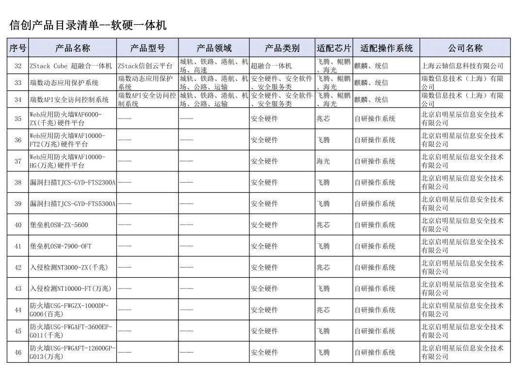 产品目录是什么图片