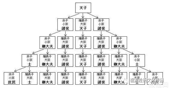 单氏文化寻根查谱时千万别忘了看80的人都会忽视的字辈你真的了解吗