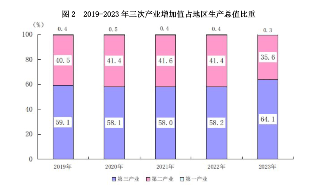 2024年厦门岛人口_厦门户籍人口首次超三百万(2)