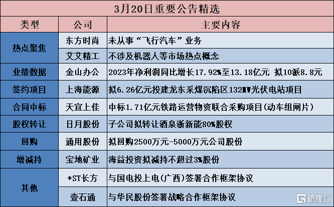 sh)公佈股票交易異常波動公告,近期,公司關注到部分媒體,股吧等平臺對