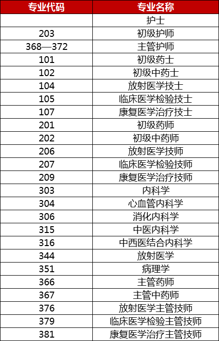 2024年护师成绩_2029年护师成绩几月出来_2024年护师考试时间