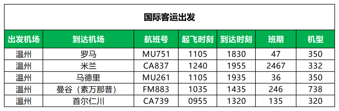 温州机场编辑/一审:王倩然二审:林丰三审:苏亦锋大家都在看72市长