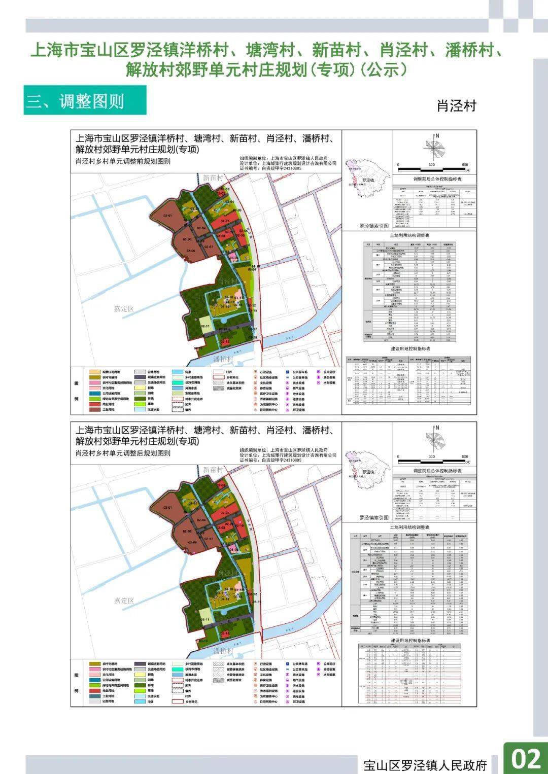 最新!罗泾镇六个村庄规划来啦