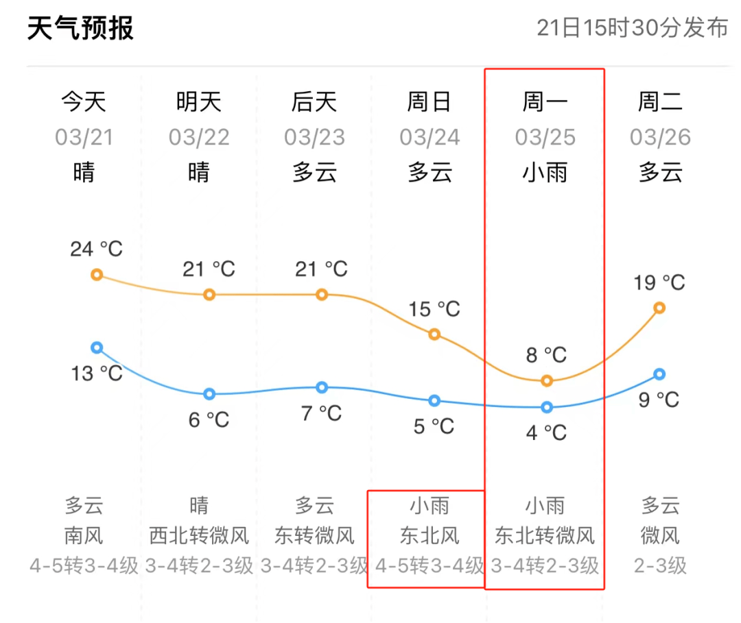 东营明日天气预报今日情况