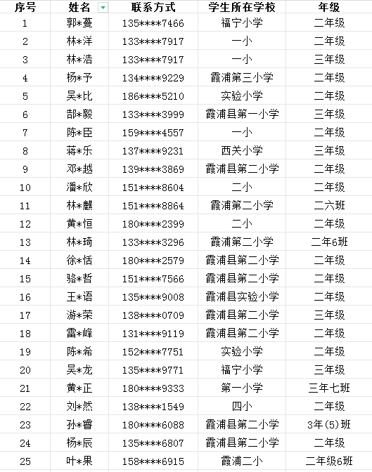 霞浦县巾帼志愿服务广场项目快乐数学社团班名单公布