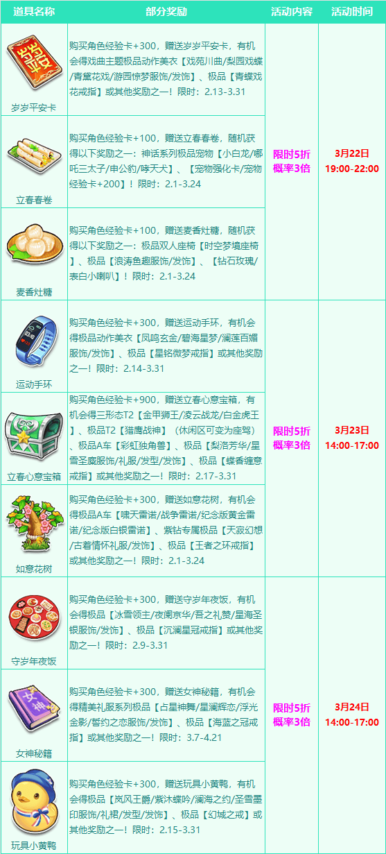 极品t2机甲限时折扣来袭人气道具礼包精彩焕新