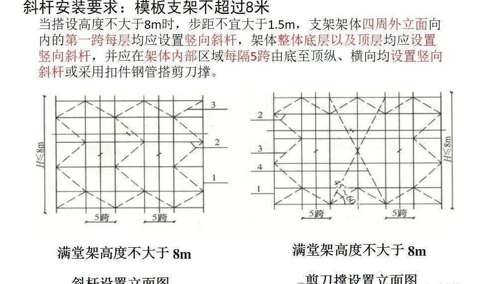 盘扣式脚手架cad图纸图片