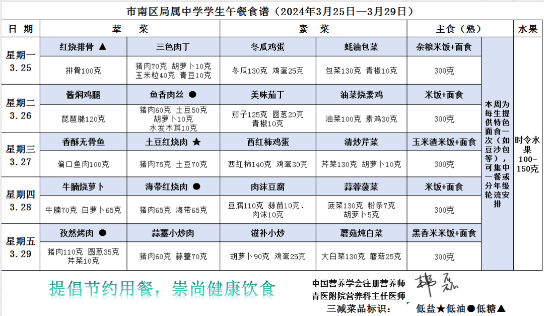 学生营养午餐搭配表图片