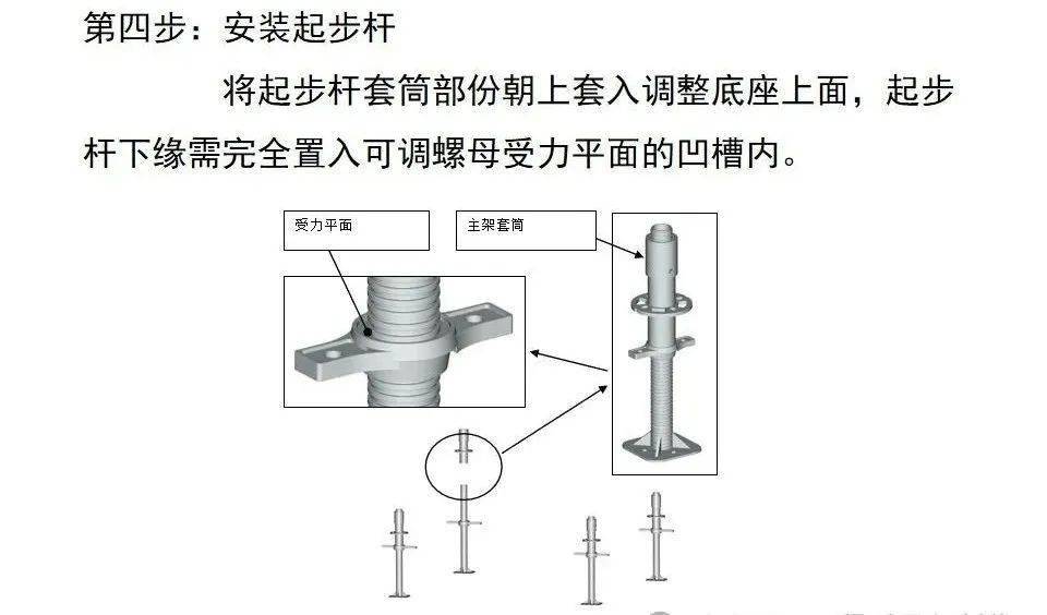 盘扣式脚手架组成图片