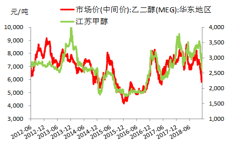 超全的化工产业链图解,一文说清塑化行业来龙去脉