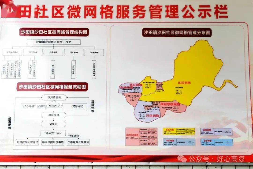 网格"连心卡"架起服务群众的"平安桥"_问题_社区_管理