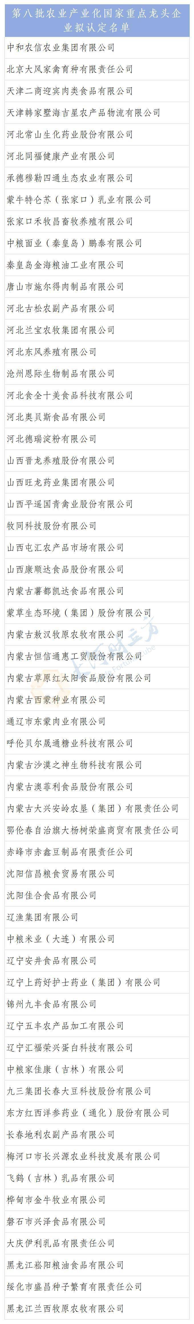 全名单:河南20家企业名单:其中,河南秋乐种业科技股份有限公司,郑州市