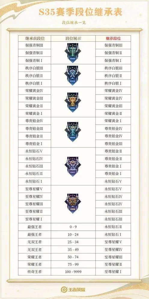 s35段位继承表出炉新三体英雄大司命登场祝缘官宣赛季皮肤剑破苍穹