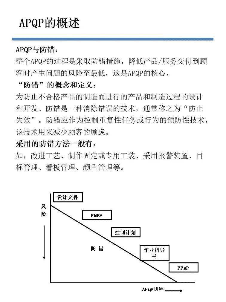 经典版apqp_搜狐汽车_搜狐网