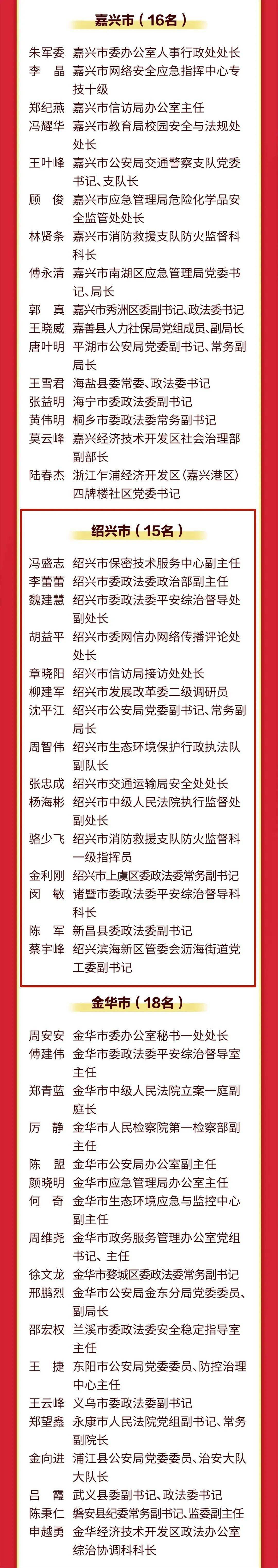 省级名单公示绍兴满堂红