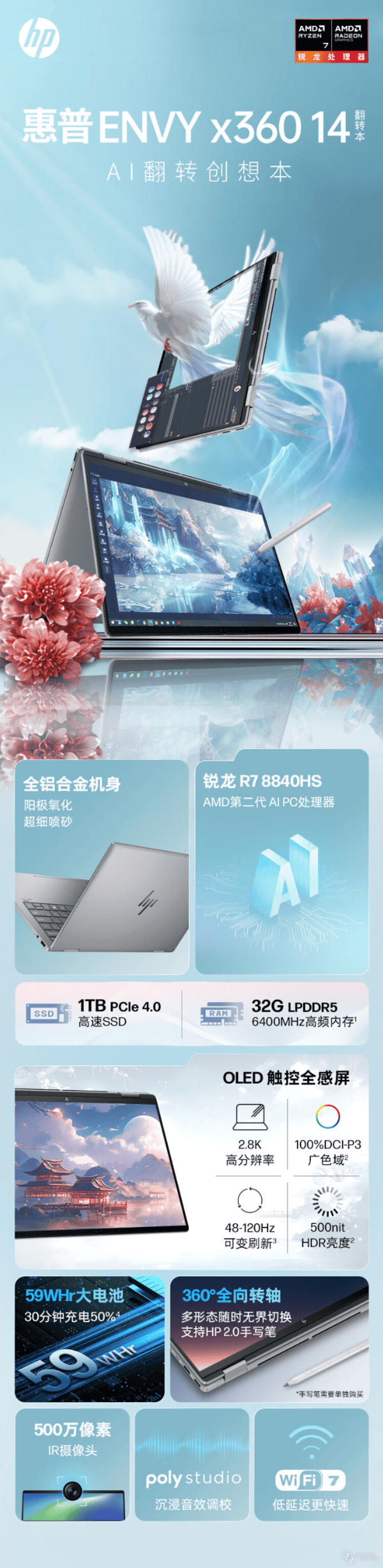 惠普envyx3602024锐龙版14英寸二合一笔记本上架7199元起
