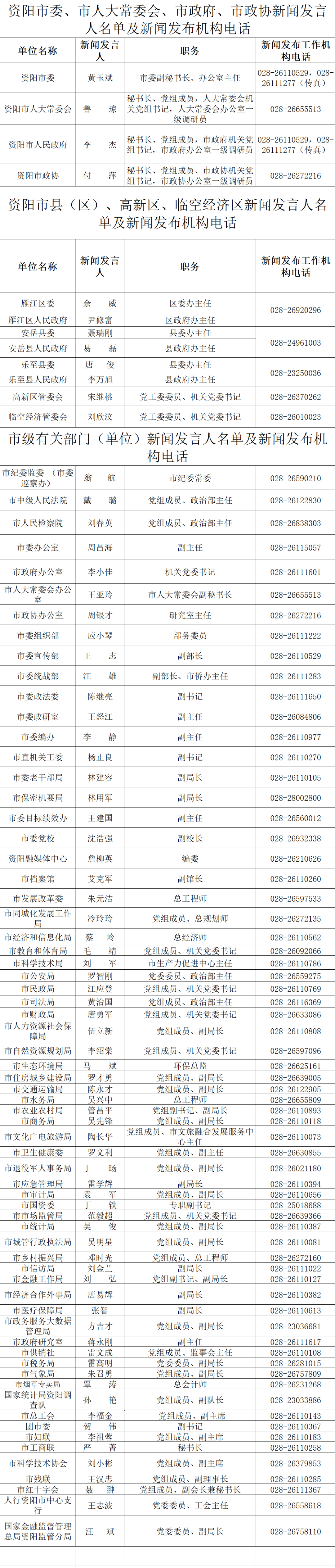 资阳公布新闻发言人名单,新闻发布机构电话_市人大常委会_市政府_来源