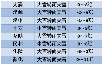 2024首场大降水来了西宁今夜大到暴雪