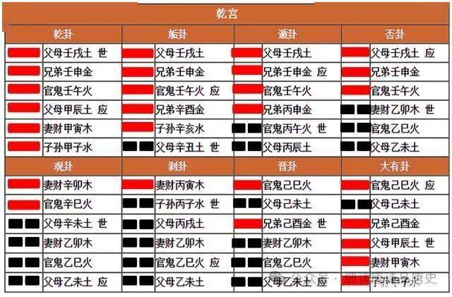 卦的五行确定以及世爻和应爻 京房易学之6_属性_八卦_位置