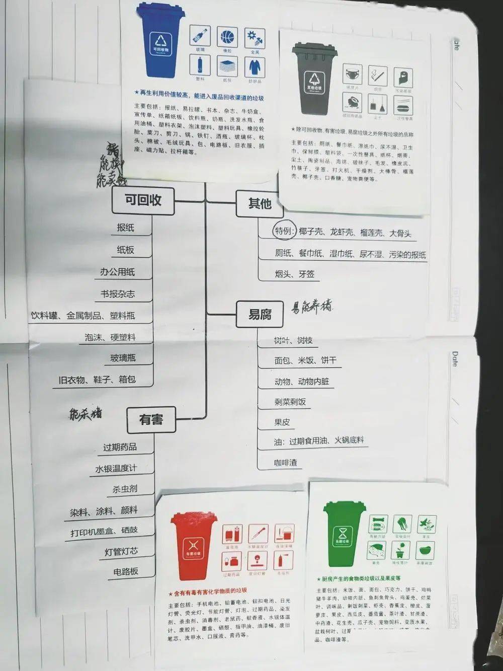 垃圾分类导图怎么做图片