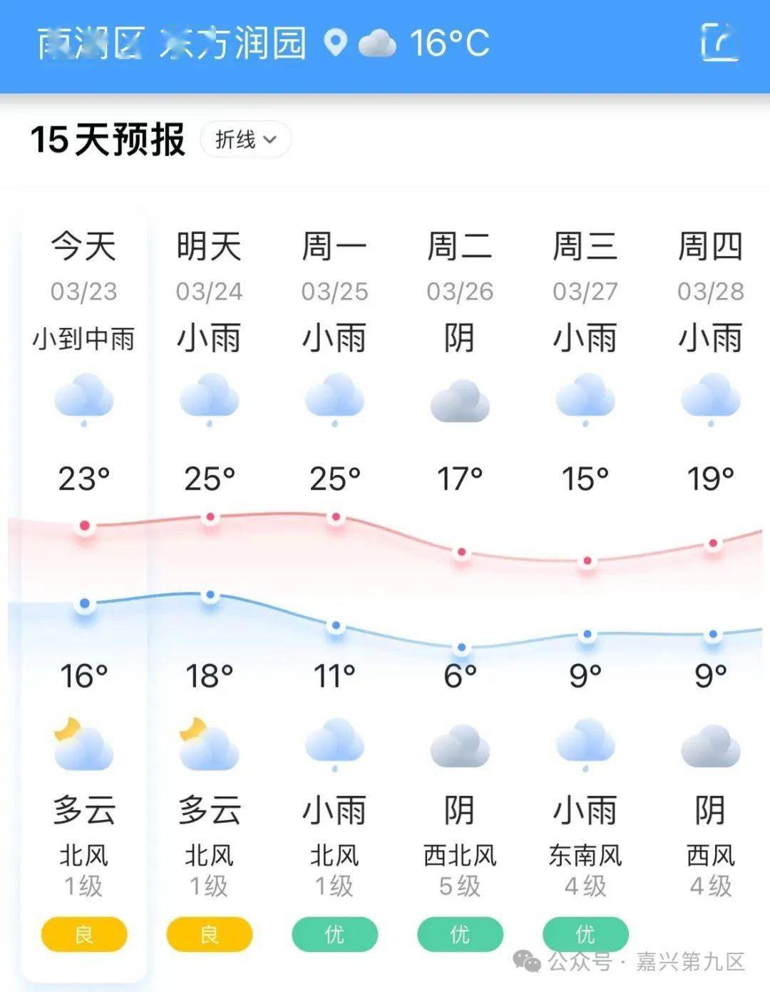 嘉兴首场强对流天气要来了今年可能要热出新高度了