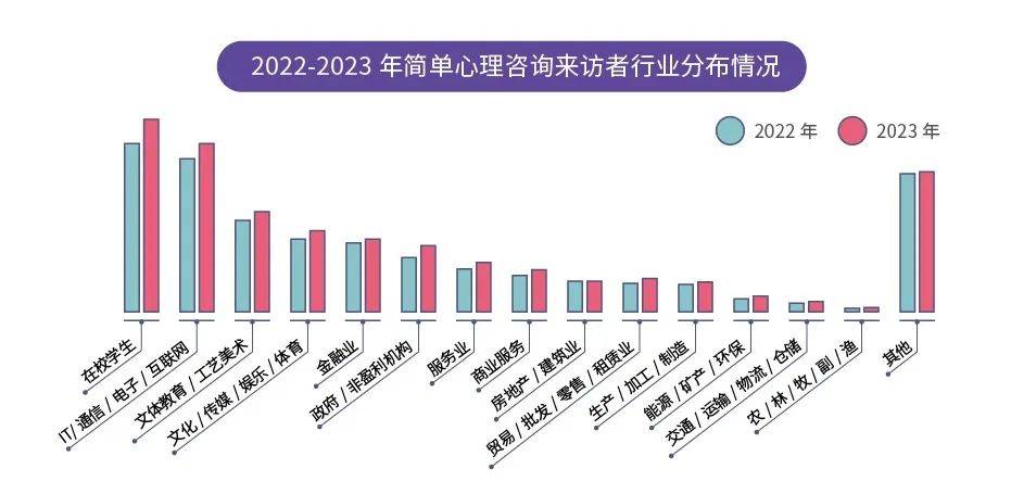 当焦虑成为「时代病」,心理健康行业有哪些发展新趋势? 