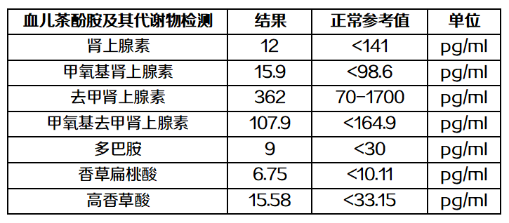 尿钾/尿肌酐>偏高725_318