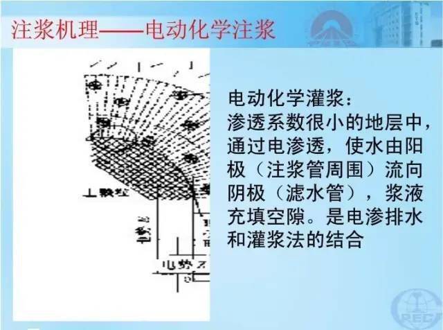 隧道注浆原理是什么